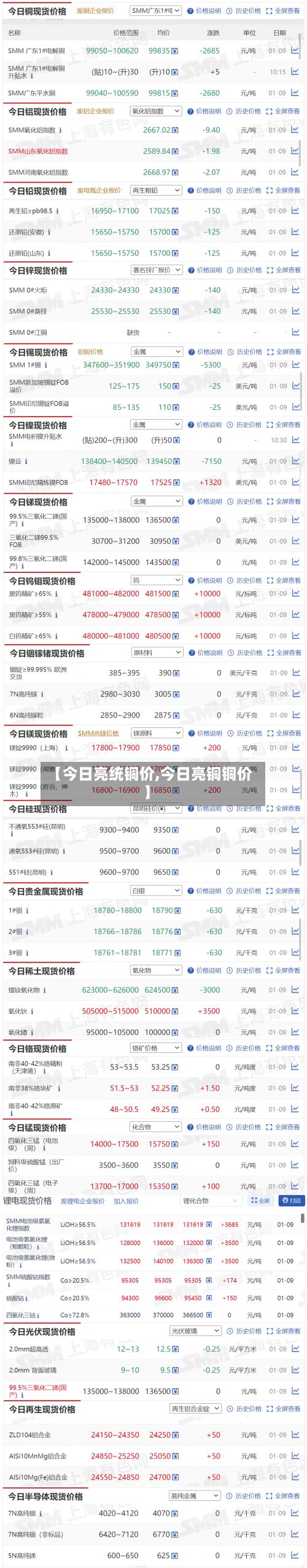【今日亮统铜价,今日亮铜铜价】-第2张图片