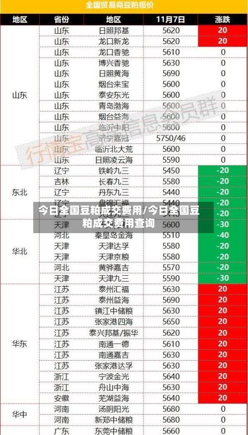 今日全国豆粕成交费用/今日全国豆粕成交费用查询