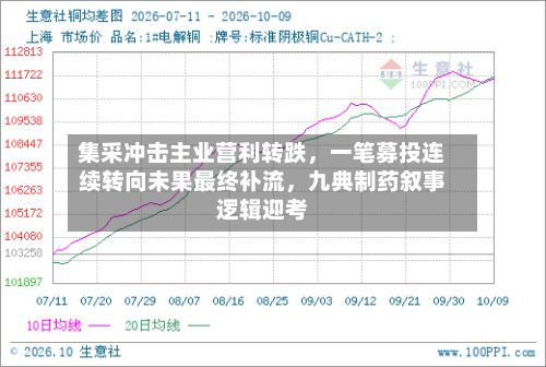 集采冲击主业营利转跌，一笔募投连续转向未果最终补流，九典制药叙事逻辑迎考-第3张图片