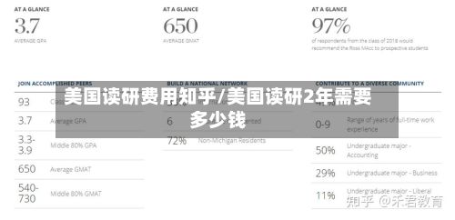 美国读研费用知乎/美国读研2年需要多少钱-第2张图片