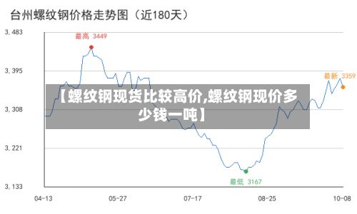【螺纹钢现货比较高价,螺纹钢现价多少钱一吨】