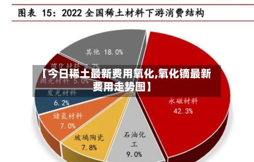 【今日稀土最新费用氧化,氧化镝最新费用走势图】