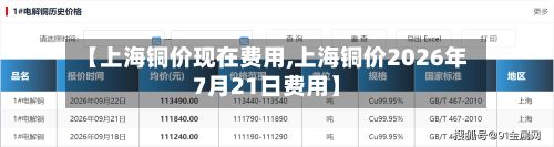【上海铜价现在费用,上海铜价2026年7月21日费用】