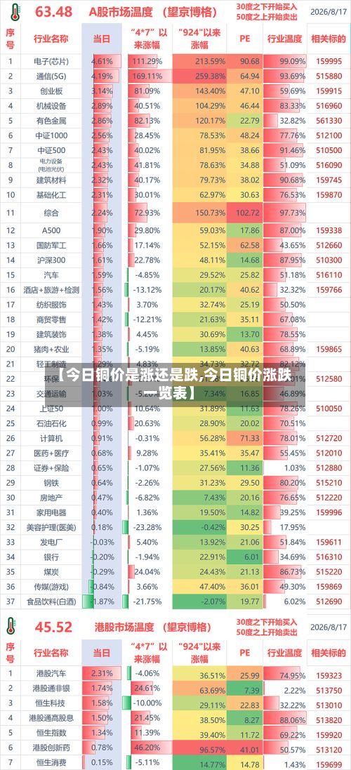 【今日铜价是涨还是跌,今日铜价涨跌一览表】-第3张图片