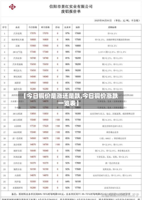 【今日铜价是涨还是跌,今日铜价涨跌一览表】