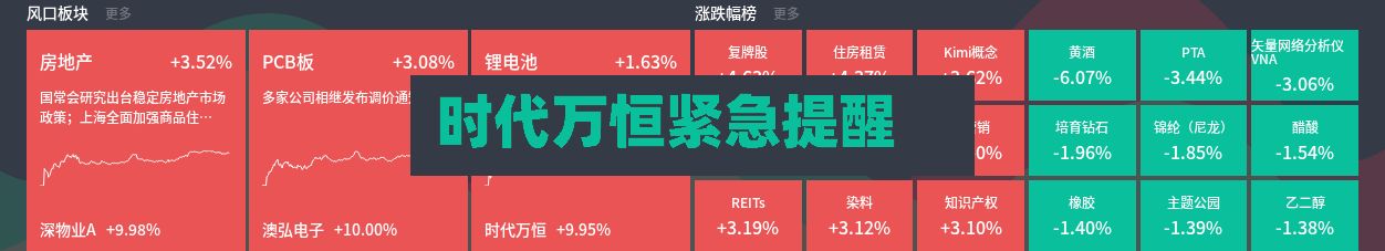 时代万恒紧急提醒-第2张图片