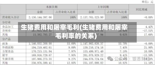 生猪费用和屠宰毛利(生猪费用和屠宰毛利率的关系)-第2张图片