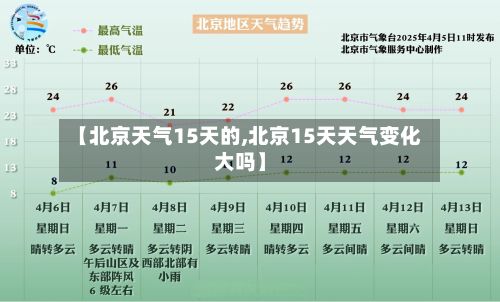 【北京天气15天的,北京15天天气变化大吗】-第2张图片
