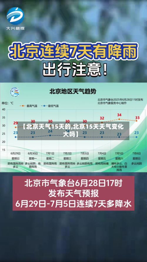 【北京天气15天的,北京15天天气变化大吗】
