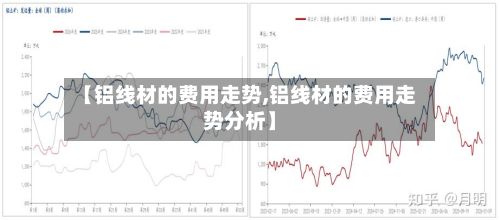 【铝线材的费用走势,铝线材的费用走势分析】