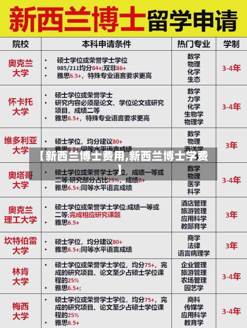 【新西兰博士费用,新西兰博士学费】
