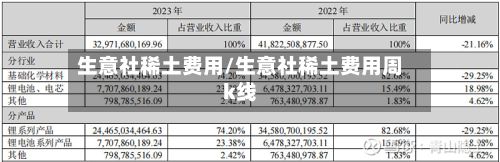 生意社稀土费用/生意社稀土费用周k线