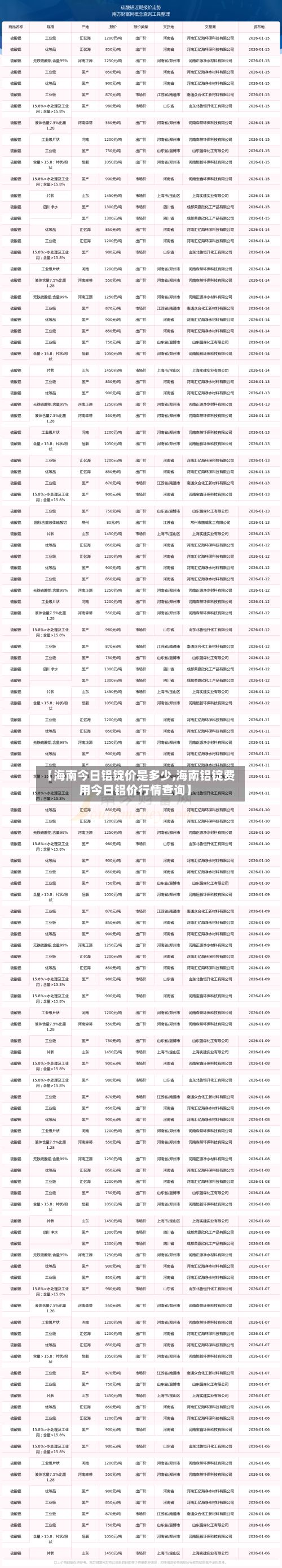【海南今日铝锭价是多少,海南铝锭费用今日铝价行情查询】-第2张图片