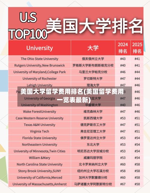 美国大学留学费用排名(美国留学费用一览表最新)-第3张图片