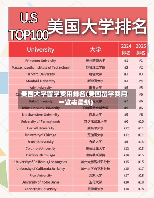 美国大学留学费用排名(美国留学费用一览表最新)-第2张图片
