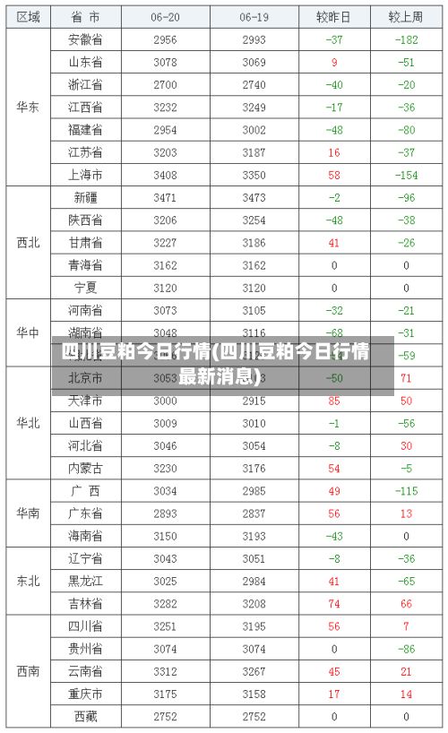 四川豆粕今日行情(四川豆粕今日行情最新消息)