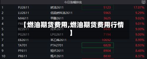 【燃油期货费用,燃油期货费用行情】