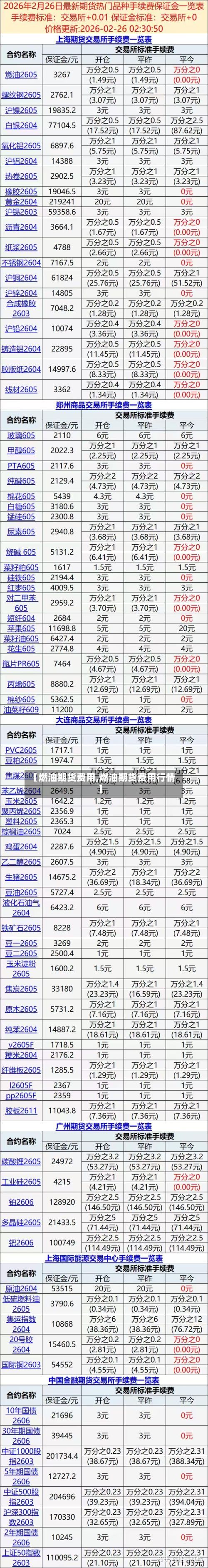 【燃油期货费用,燃油期货费用行情】-第2张图片