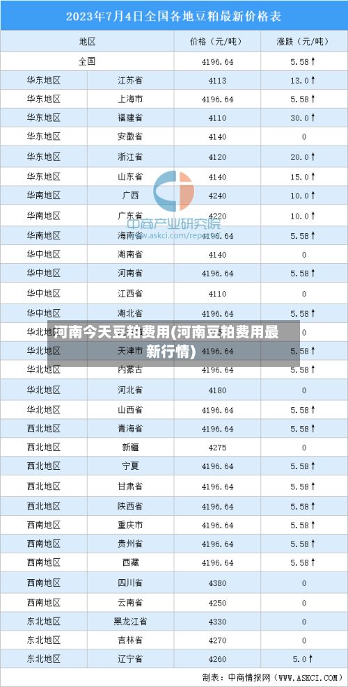 河南今天豆粕费用(河南豆粕费用最新行情)