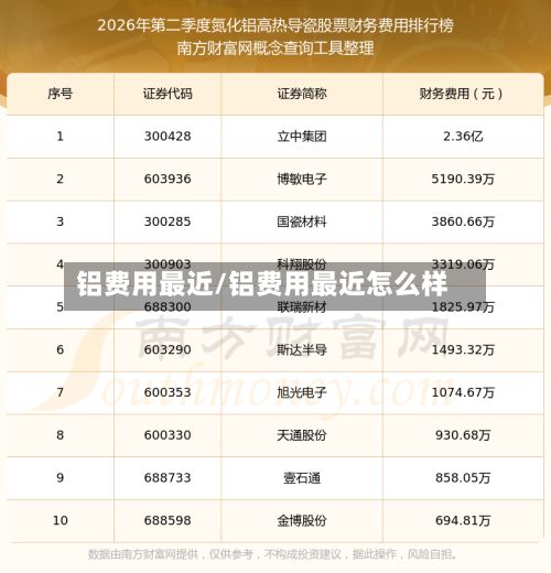 铝费用最近/铝费用最近怎么样