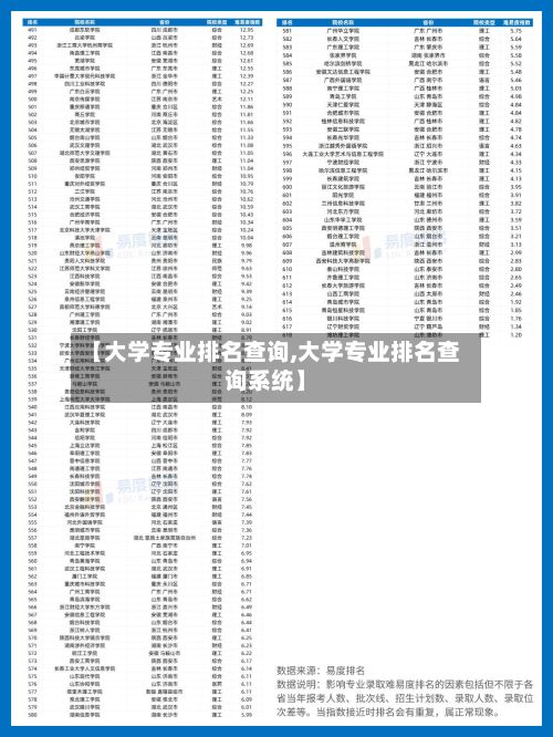 【大学专业排名查询,大学专业排名查询系统】