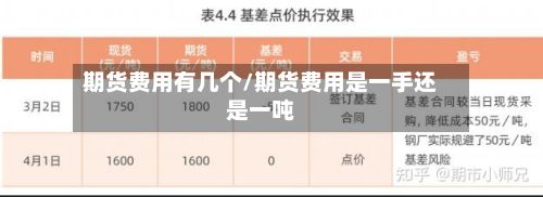 期货费用有几个/期货费用是一手还是一吨