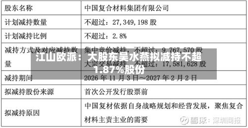 江山欧派：大股东吴水燕拟减持不超1.87%股份-第2张图片