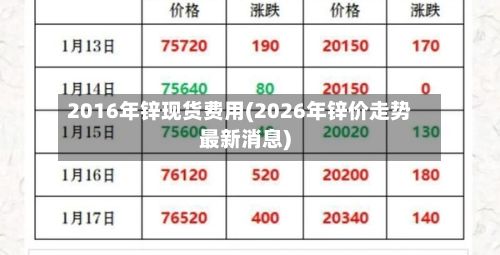2016年锌现货费用(2026年锌价走势最新消息)-第2张图片