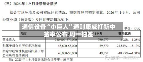 通信设备“小巨人”通则康威打新中签率公布 周一抽签-第2张图片