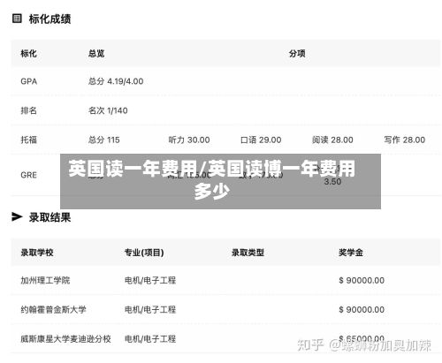 英国读一年费用/英国读博一年费用多少-第3张图片