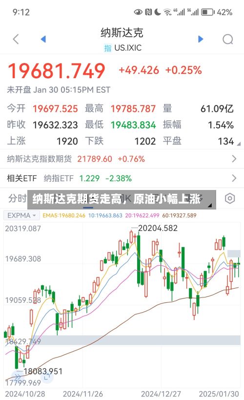 纳斯达克期货走高，原油小幅上涨-第1张图片