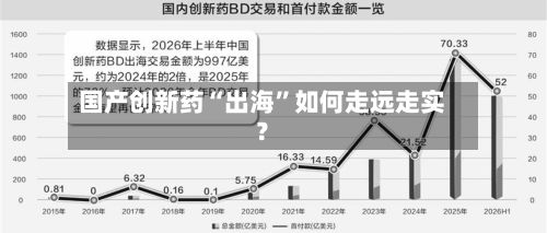 国产创新药“出海”如何走远走实？