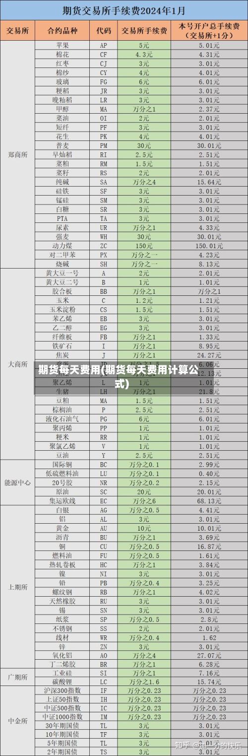 期货每天费用(期货每天费用计算公式)-第2张图片