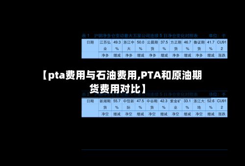 【pta费用与石油费用,PTA和原油期货费用对比】-第2张图片
