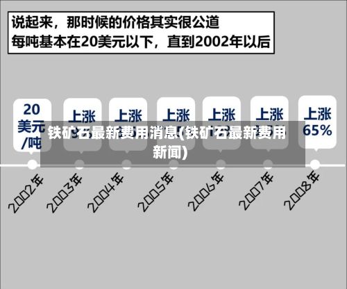 铁矿石最新费用消息(铁矿石最新费用新闻)-第3张图片