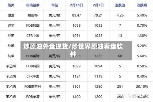 炒原油外盘现货/炒世界原油看盘软件-第3张图片