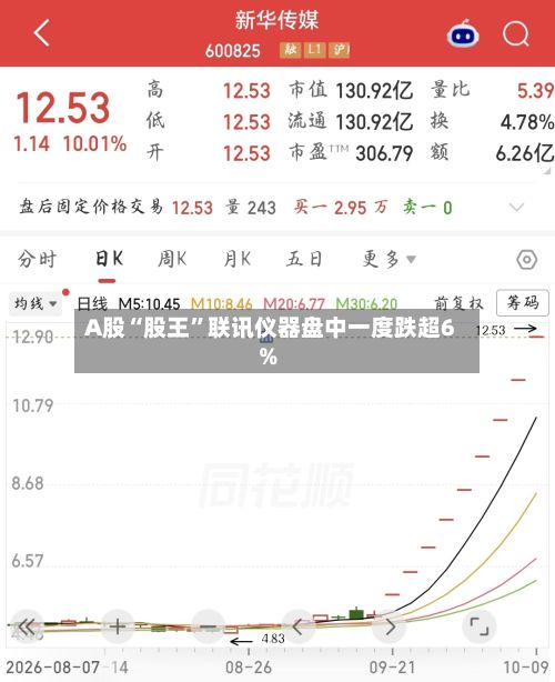 A股“股王”联讯仪器盘中一度跌超6%-第3张图片