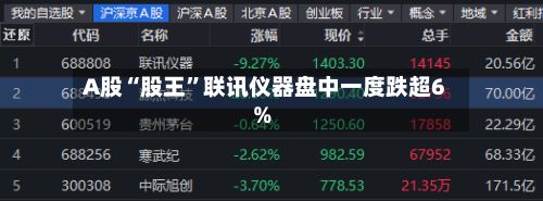 A股“股王”联讯仪器盘中一度跌超6%-第2张图片