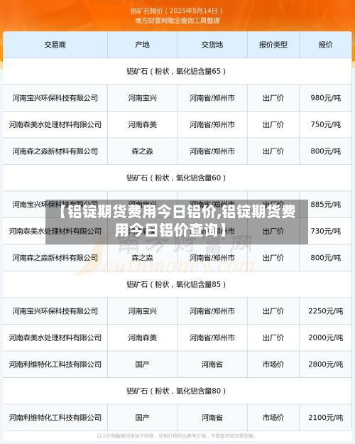 【铝锭期货费用今日铝价,铝锭期货费用今日铝价查询】-第2张图片