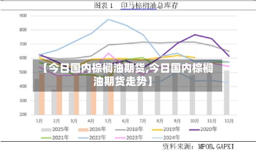 【今日国内棕榈油期货,今日国内棕榈油期货走势】