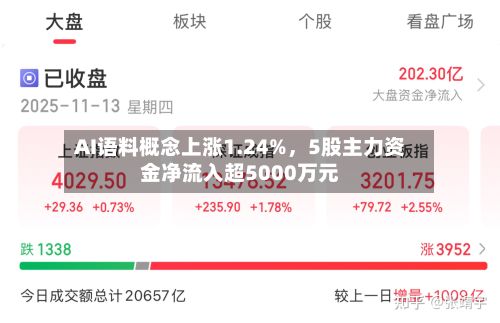AI语料概念上涨1.24%，5股主力资金净流入超5000万元-第3张图片