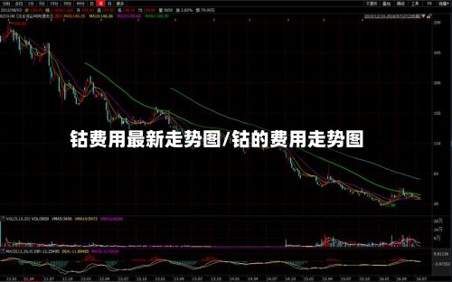 钴费用最新走势图/钴的费用走势图-第2张图片
