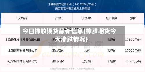 今日橡胶期货最新信息(橡胶期货今天涨跌情况)