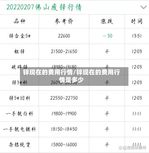 锌现在的费用行情/锌现在的费用行情是多少