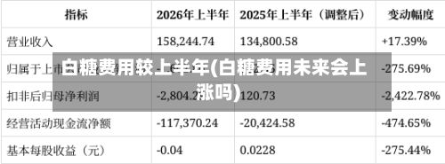 白糖费用较上半年(白糖费用未来会上涨吗)