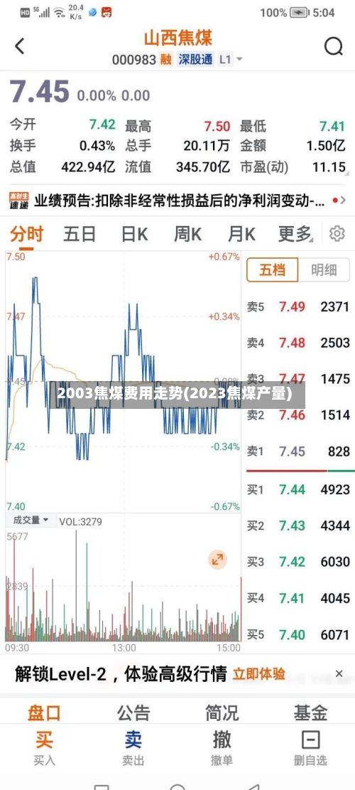 2003焦煤费用走势(2023焦煤产量)