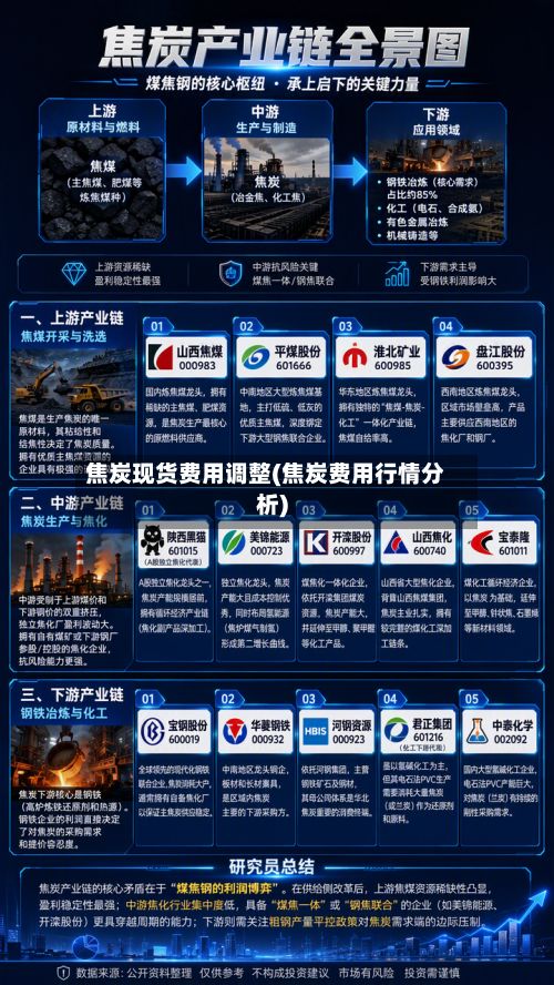 焦炭现货费用调整(焦炭费用行情分析)