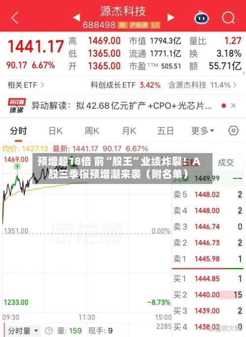 预增超18倍 前“股王	”业绩炸裂！A股三季报预增潮来袭（附名单）-第3张图片