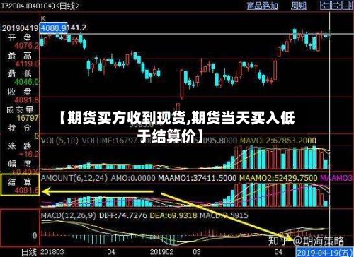【期货买方收到现货,期货当天买入低于结算价】-第2张图片