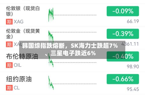 韩国综指跌熔断，SK海力士跌超7%	、三星电子跌近6%-第2张图片